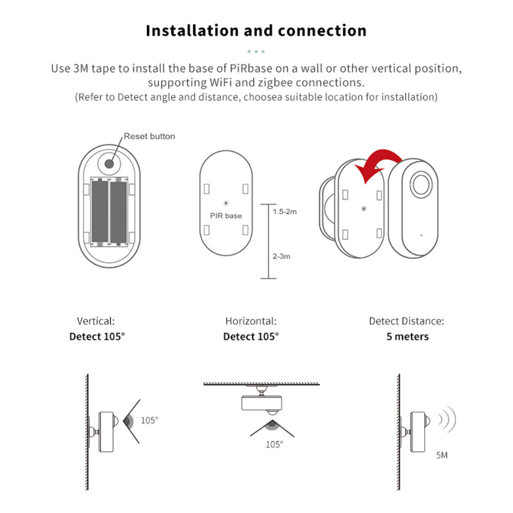 Smart Motion Sensor ZigBee / WiFi – Human Presence Detector for Smart Homes