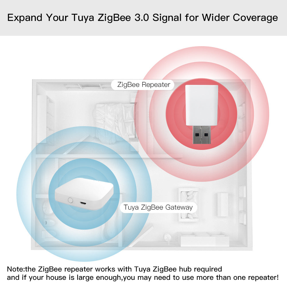 Zigbee Smart Repeater – Mini USB Gateway Signal Amplifier
